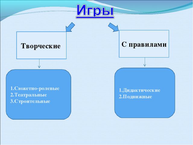 Дидактические игры в экологическом воспитании старших дошкольников в рамках внедрения фгос в доу