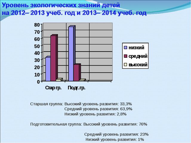 Дидактические игры в экологическом воспитании старших дошкольников в рамках внедрения фгос в доу