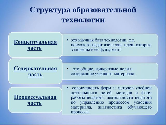 Современные образовательные технологии в детском саду