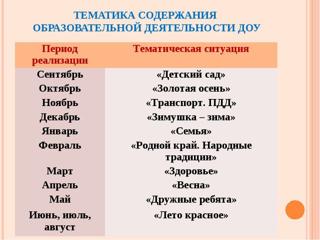 Построение образовательного процесса в ДОУ