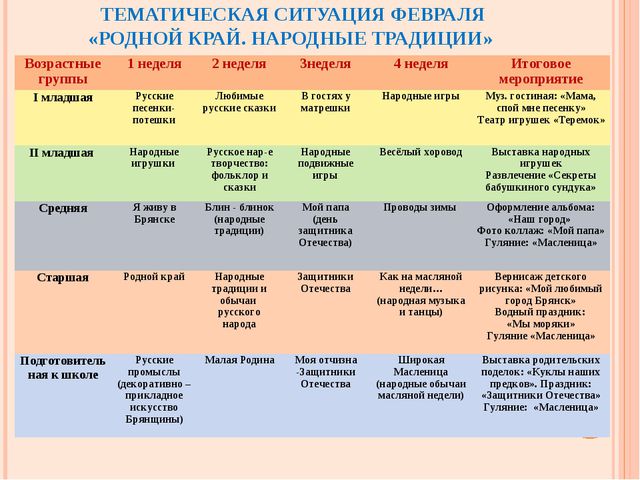 Построение образовательного процесса в ДОУ