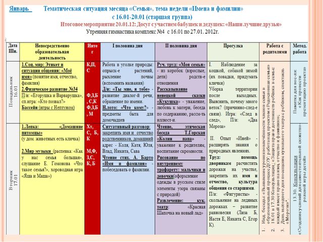 Построение образовательного процесса в ДОУ
