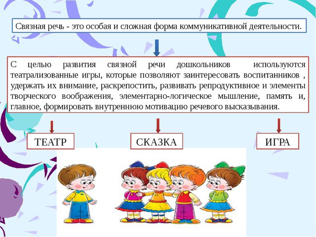 Театрализованная деятельность как средство развития диалогической и связанной речи младших дошкольников