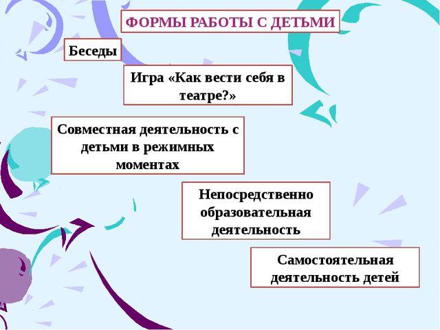 Театрализованная деятельность как средство развития диалогической и связанной речи младших дошкольников