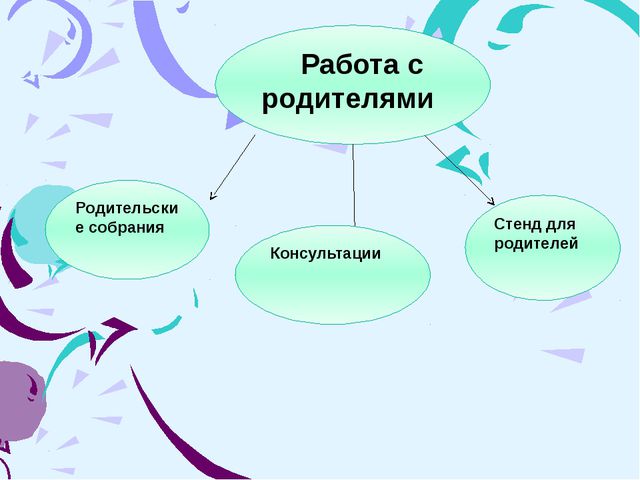 Театрализованная деятельность как средство развития диалогической и связанной речи младших дошкольников
