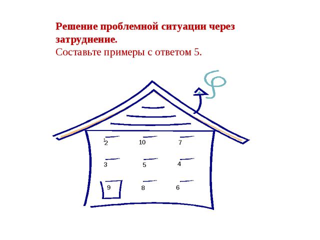 Технология проблемного обучения