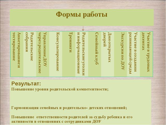 Методический кабинет ДОУ