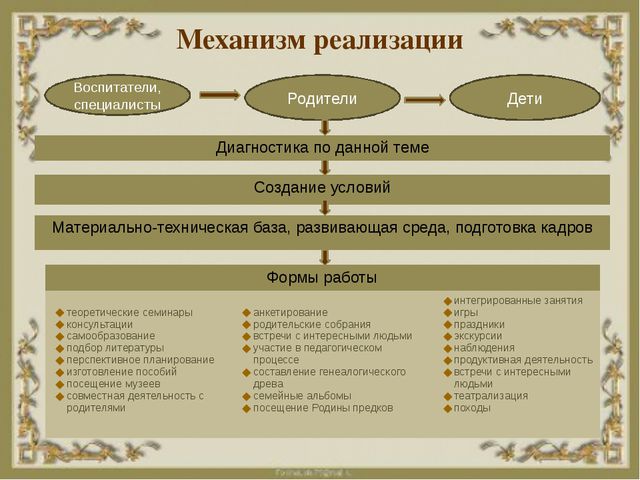 Нравственно-патриотическое воспитание детей дошкольников