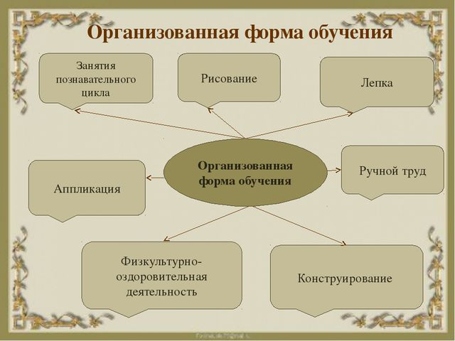 Нравственно-патриотическое воспитание детей дошкольников
