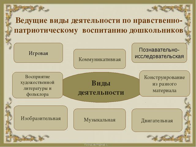 Нравственно-патриотическое воспитание детей дошкольников