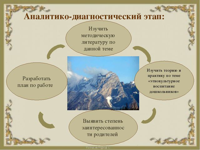 Нравственно-патриотическое воспитание детей дошкольников