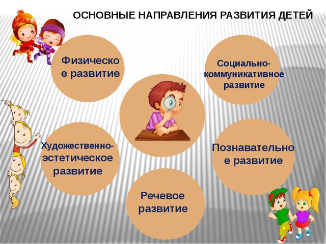 ФГОС в музыкальном образовании детей