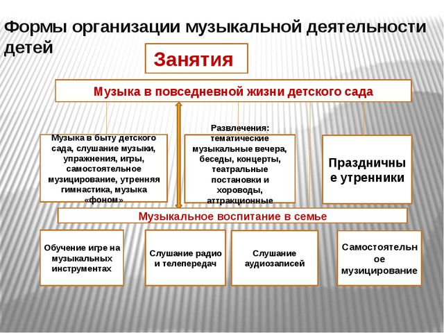 ФГОС в музыкальном образовании детей