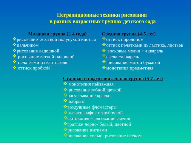 Нетрадиционные техники рисования в ДОУ. Презентация