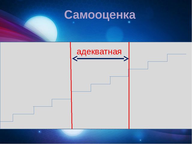 Готовность ребёнка к обучению в школе