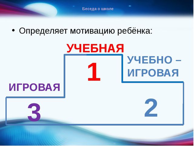 Готовность ребёнка к обучению в школе
