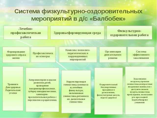 План оздоровительных мероприятий