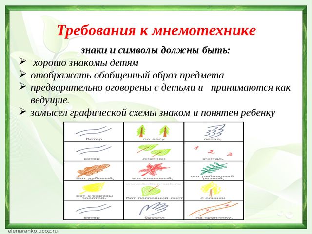Использование мнемотехники в работе с детьми с ОНР