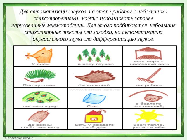 Использование мнемотехники в работе с детьми с ОНР