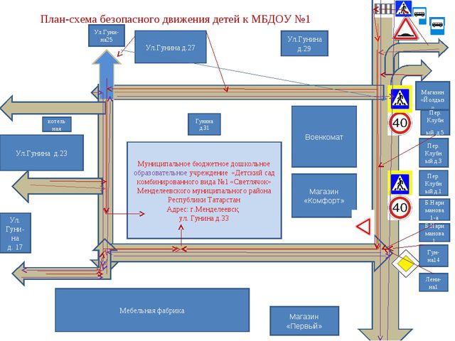Знай и соблюдай правила дорожного движения. Презентация