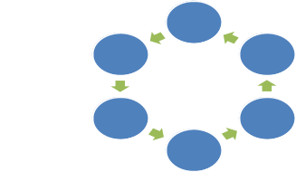 Shape7