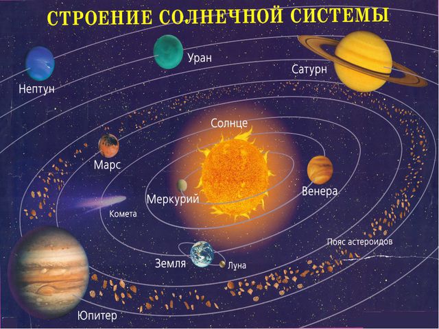 Планеты. Презентация для дошкольников