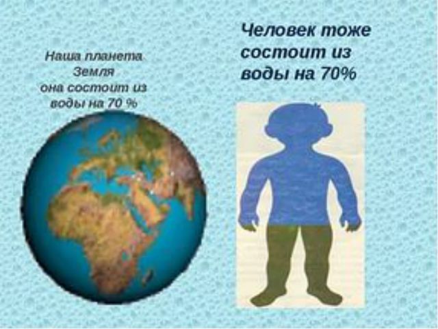 Круговорот воды в природе. Презентация для детей
