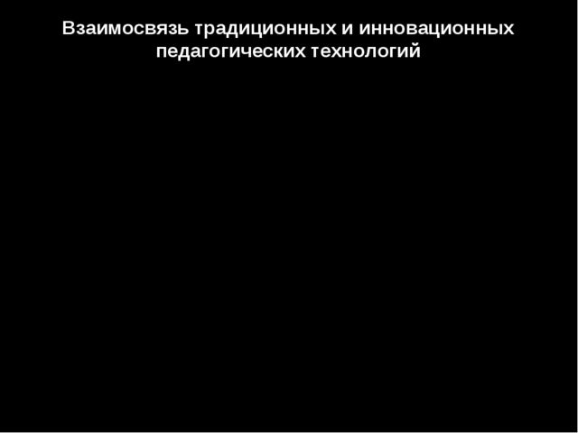Образовательные технологии