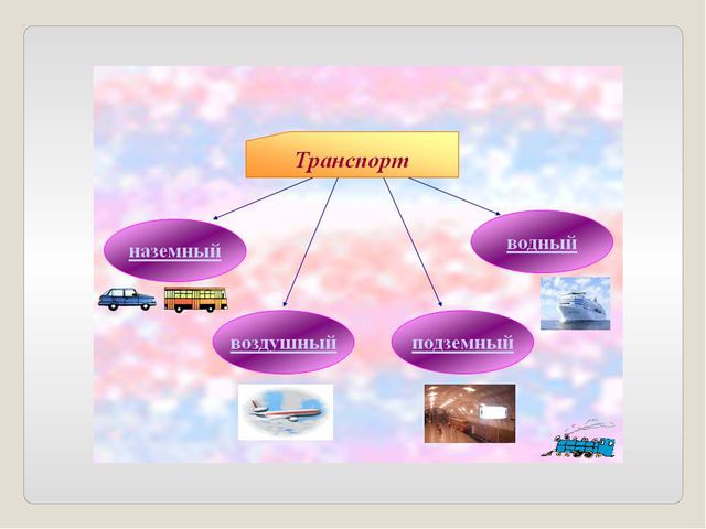 Транспорт. Презентация