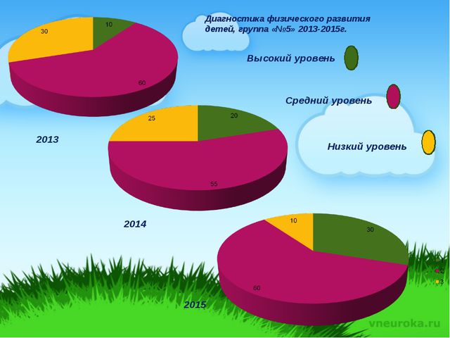 Физкультурно-оздоровительная работа в детском саду. Презентация