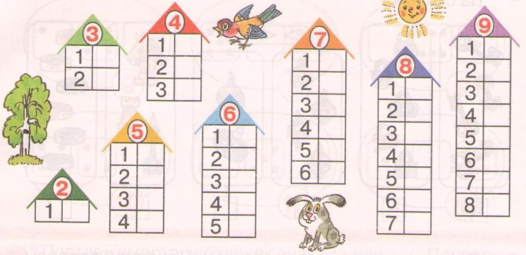 Состав чисел 6 9. Состав чисел 1 класс математика. Состав числа. От 1 до 10. Числовые домики до числа 5 для детей 6-7 лет. Состав числа домики.