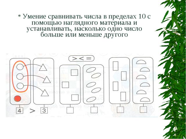 Математика для дошкольников. Презентация