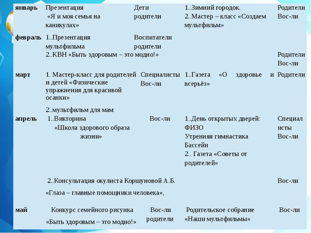 Развитие основ здорового образа жизни у детей старшего дошкольного возраста через мультипликационные фильмы