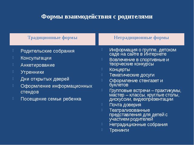 Взаимодействие детского сада и семьи. Презентация
