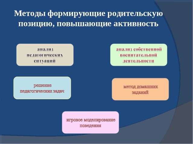 Взаимодействие детского сада и семьи. Презентация