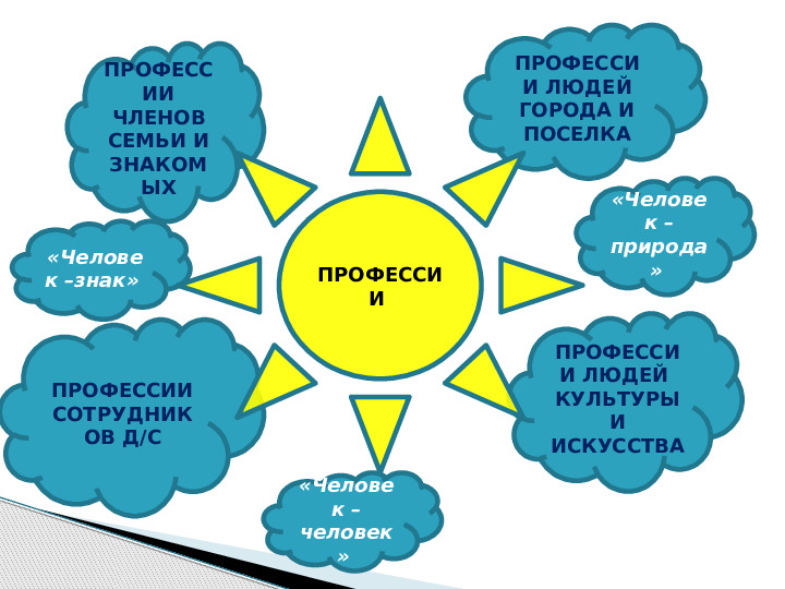 Системный подход по ранней профориентации в детском саду