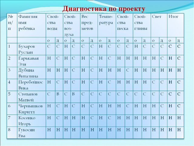 Лаборатория неживой природы (для детей младшей группы)