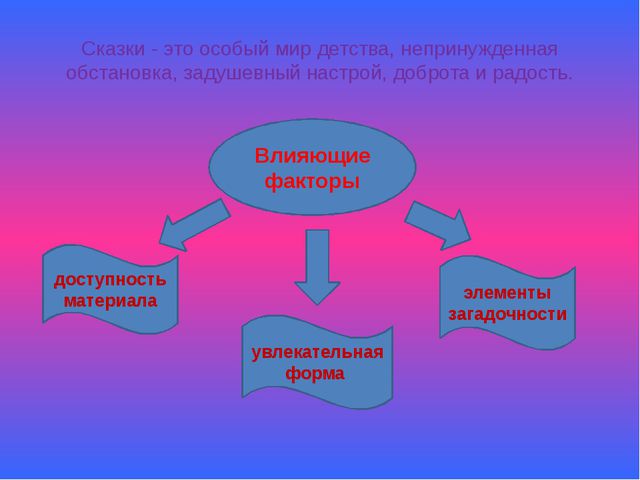 Познавательное развитие через сказку