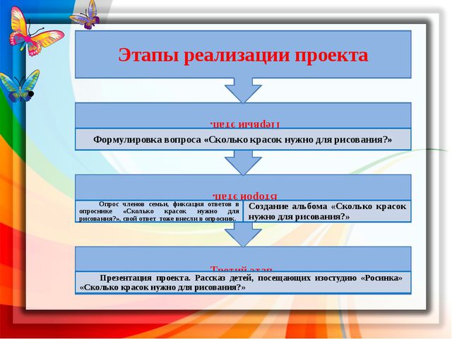 Сколько красок нужно для рисования?