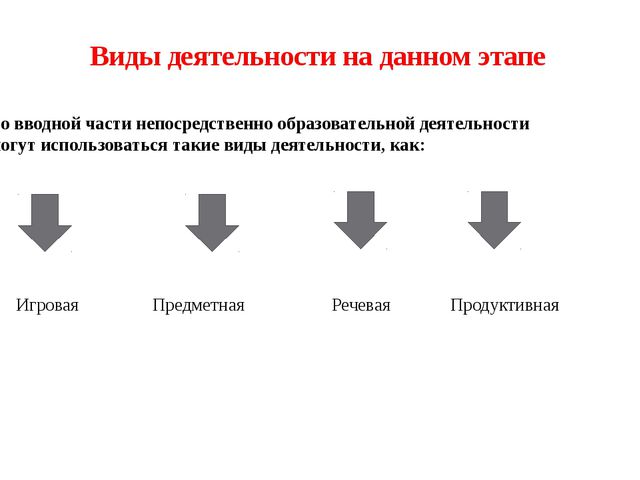 Структура НОД (Дошкольное образование)