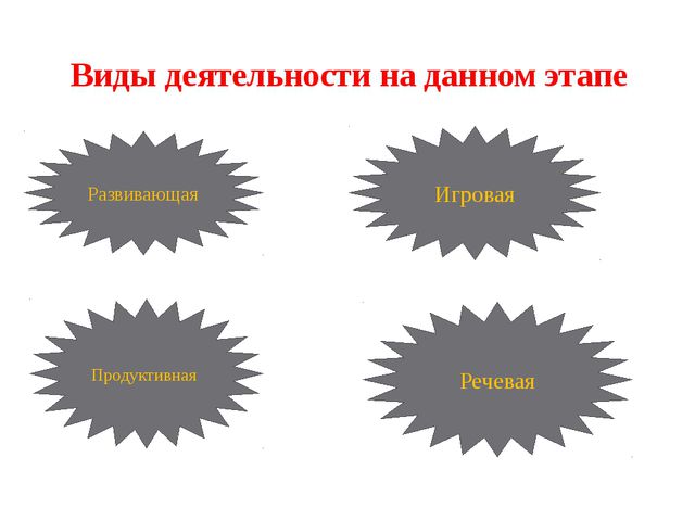 Структура НОД (Дошкольное образование)