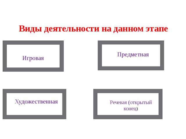 Структура НОД (Дошкольное образование)