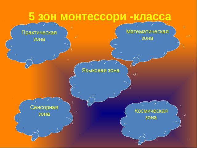 Педагогическая система Марии Монтессори