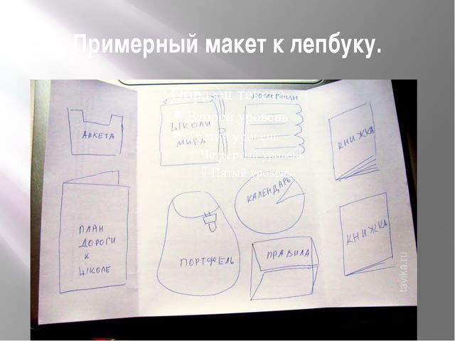 Лэпбук-это особая форма организации познавательно-исследовательской деятельности дошкольников