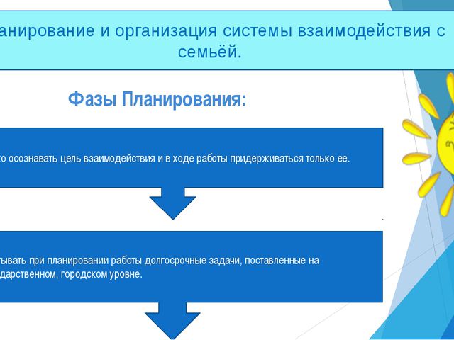 Взаимодействие с родителями дошкольников