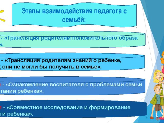 Взаимодействие с родителями дошкольников