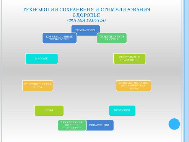 Технологии сохранения. Технологии для сохранения здоровья. Технологии сохранения и стимулирования. Техники сохранения и стимулирования здоровья. Технологии сохранения и стимулирования здоровья цель.