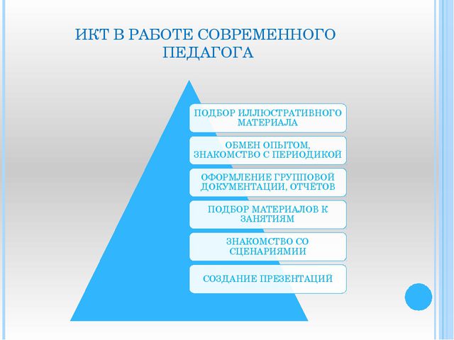 Виды инновационных технологий