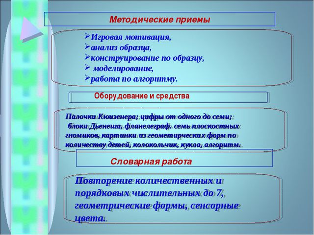 Презентация занятия по математическому развитию