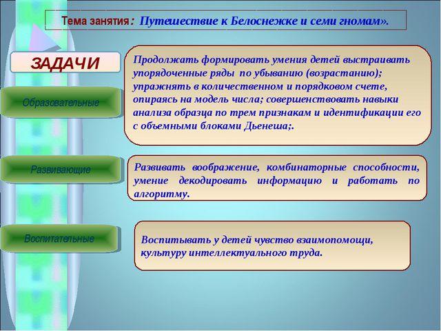 Презентация занятия по математическому развитию